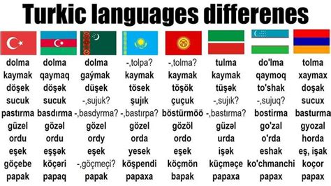 What Is Your Favorite Turkic Language R Askmiddleeast