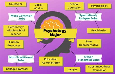 Psychology Major Jobs
