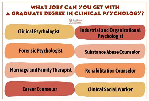 What Jobs Can You Get With A Graduate Degree In Clinical Psychology Grad School Center What Jobs Can You Get With A Graduate Degree In Clinical Psychology Grad School Center