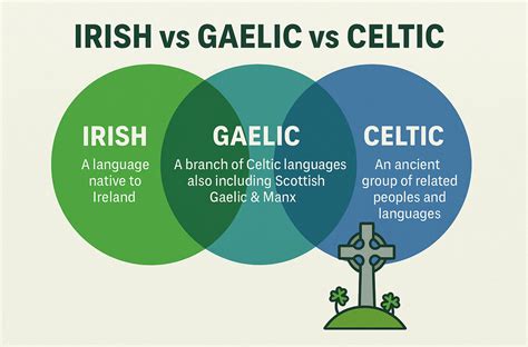 What Language Do They Speak In Ireland Gaelic And English Explained