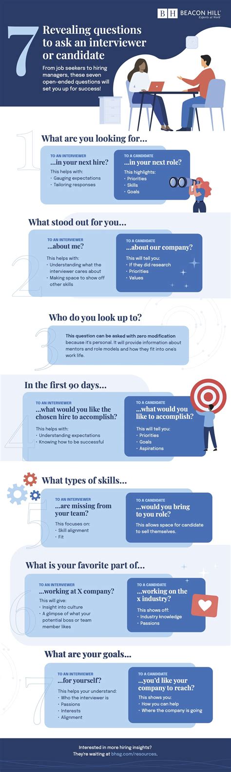 What Questions To Ask In An Interview And Why Beacon Hill