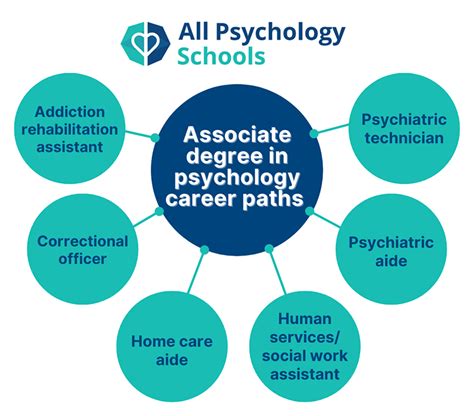 What To Do With A Psychology Degree Career Paths