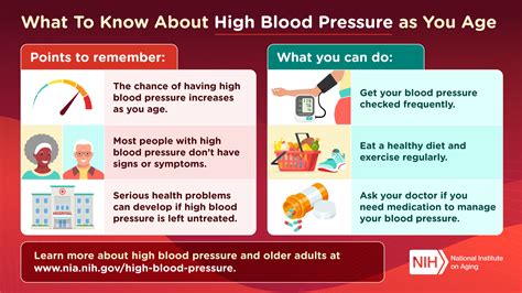 What To Know About High Blood Pressure As You Age National Institute On Aging