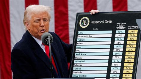 What To Know About Trump S Latest Tariffs Wsj