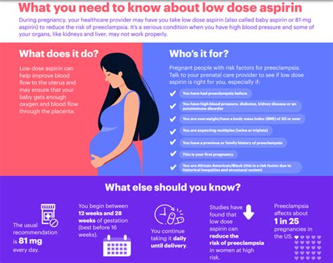What Women Should Know About Low Dose Aspirin And Pregnancy Chamber Of Mothers