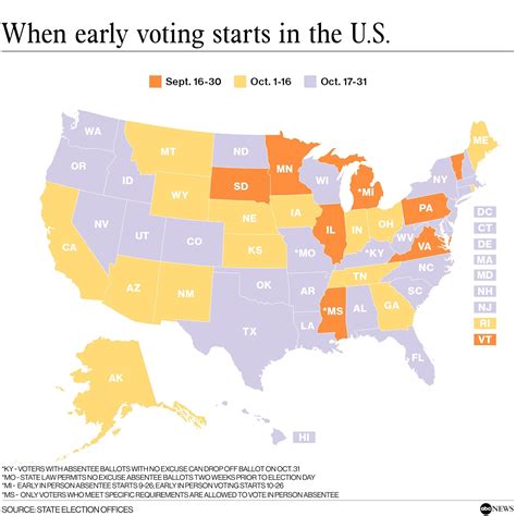 5 Ways to Vote Early in PA