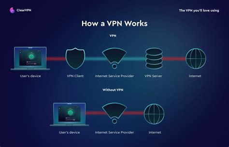 Which Vpn Am I Using Help Uphs Medview