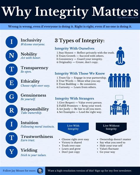 Why Integrity Matters Credits To Jay Mount Follow Him For More Impactful Content Here Why Integrity Matters Credits To Jay Mount Follow Him For More Impactful Content Here