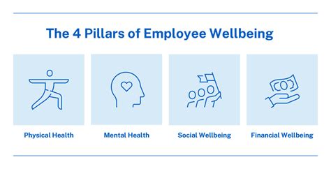Why Physical Health Matters For Wellbeing At Work Wellbeing Part 1