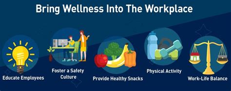 Why Physical Wellness Matters At Work And How To Promote It With Employees