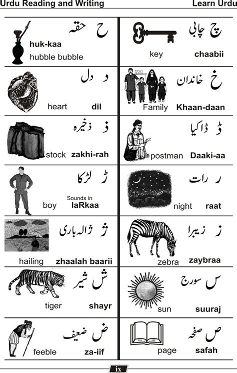 Why Reading Urdu Script Is Important When Learning Urdu You Ve Decided To Learn Urdu Fantastic It S A Beautiful Language With Rich Literature And Deep Culture But Did You Know That Reading