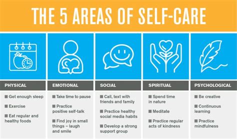 Why You Need A Self Care Plan And 5 Ways To Get Started Why You Need A Self Care Plan And 5 Ways To Get Started