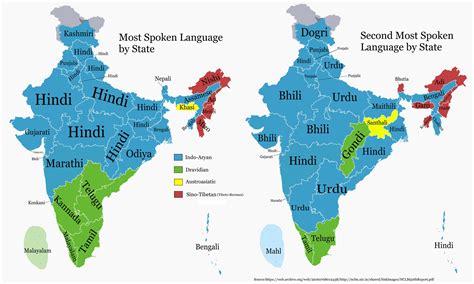 Will Hindi As The Official Language Of Communication Help India