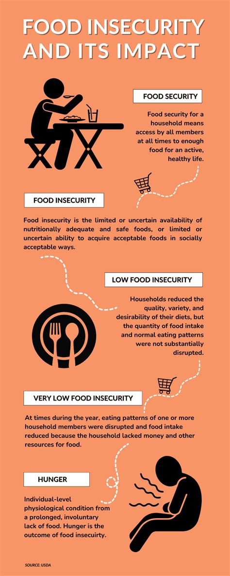 Wondering What You Can Do To Help Members Of Your Community Impacted By Food Insecurity Whether You Re Looking For Ways To Help Your Neighbors While Snap Benefits Remain Paused Or How You Wondering What You Can Do To Help Members Of Your Community Impacted By Food Insecurity Whether You Re Looking For Ways To Help Your Neighbors While Snap Benefits Remain Paused Or How You