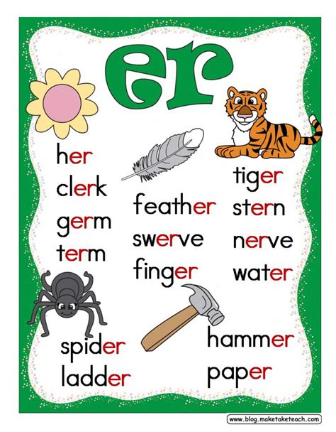 Word That Start With Er Letter Words Unleashed