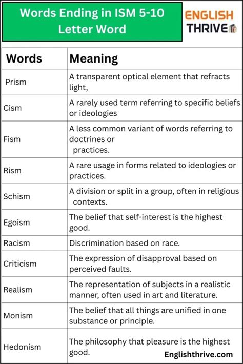 Words Ending In Ism 5 10 Letter Word Words Ending In Ism 5 10 Letter Word