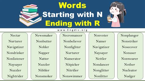 Words Starting With N And Ending With R Complete List Engdic