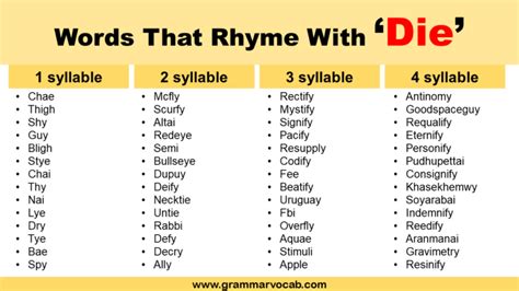 Words That Rhyme With Die Grammarvocab