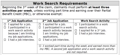 Work Registration And Work Search Requirements Uchelp Org
