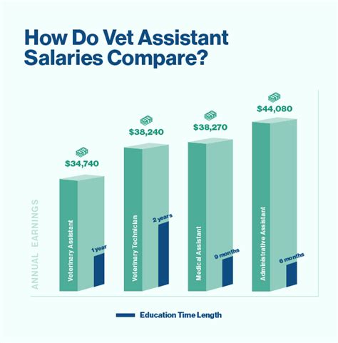 Your Veterinary Assistant Career Guide Salary Job Duties Amp Requirements Penn Foster