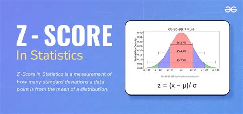 Z Score Definition And How To Use Conversion Uplift