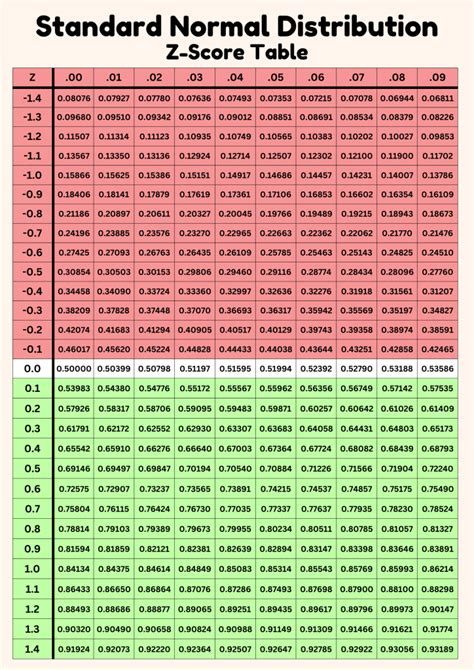 Z Table Understanding The Standard Normal Distribution Studocu